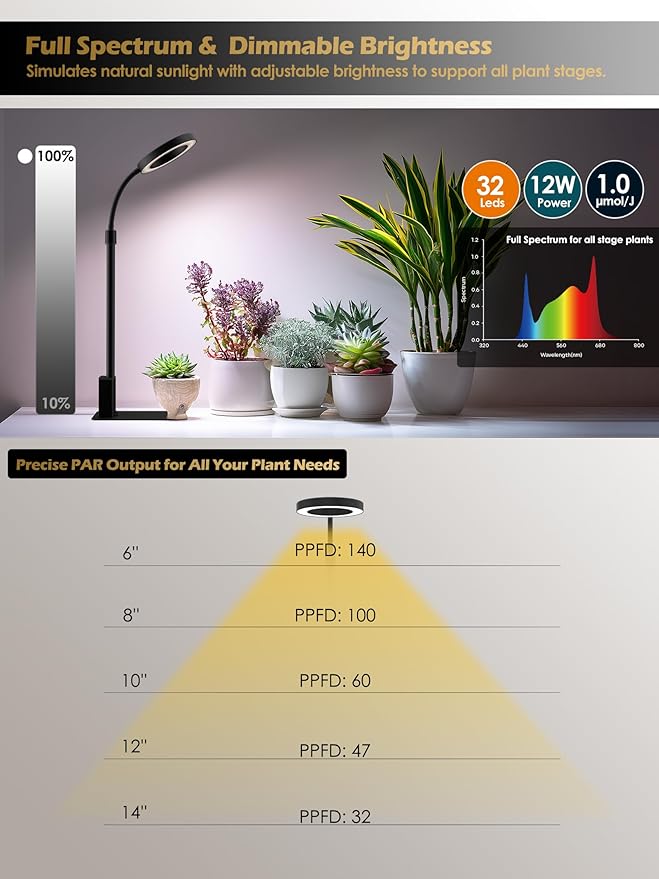 Smart Grow Lights for Indoor Plants, Plant Light with Auto-Timer, Full Spectrum LED Grow Light, Adjustable Height & Stepless Dimming,Plant Assistant Suitable for Most Plants (Black(Desktop2))