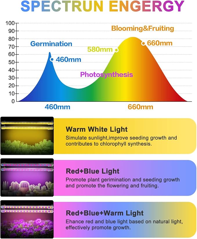 Mosthink Grow Lights for Indoor Plants Full Spectrum, Grow Light Strips with Auto Timer 3/6/12 H, Plant Lights with Red Blue White LEDs, 3 Lighting Modes,5 Dimmable Levels, 2 Packs,Updated Controller