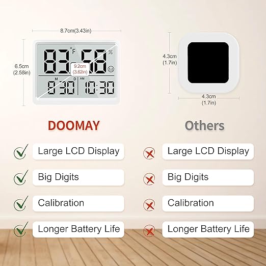 DOOMAY Digital Room Thermometer and Humidity Monitor with Calibration,High Accuracy Sensor Indoor Hygrometer with Date & Clock Desktop Magnet Sticky for Baby Room Greenhouse Guitar(White)