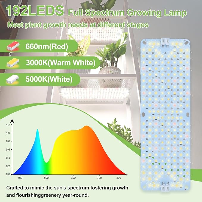 5Pack 2026 Ultra-Thin Panel Grow Lights for Seed Starting, Vegetables, Greenhouse & Under Cabinet & Shelf Plants with Timer 4/8/12/16/20H, Free Connect Full Spectrum Indoor LED Plant Growing Lamps
