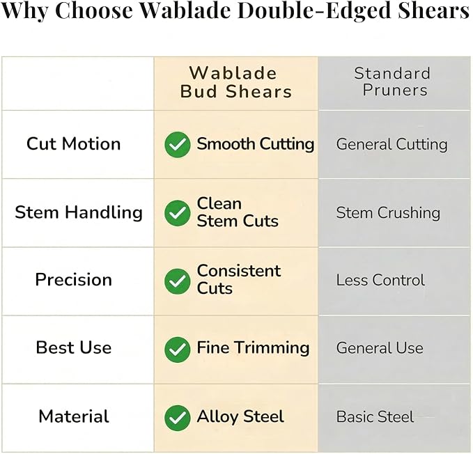 Wablade Japanese Pruning Shears Double-Edge, Clean Cuts for Soft Stems, Precision Garden Scissors for Flowers & Plants, 0.2" (5 mm), Made in Japan (Double-blade)