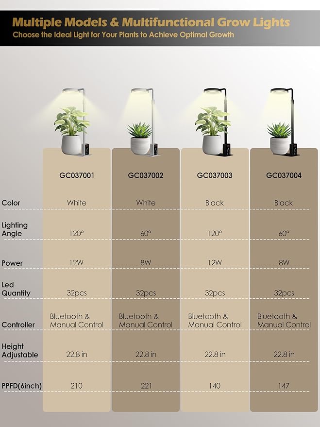 Smart Grow Lights for Indoor Plants, Plant Light with Auto-Timer, Full Spectrum LED Grow Light, Adjustable Height & Stepless Dimming,Plant Assistant Suitable for Most Plants (Black(Desktop2))