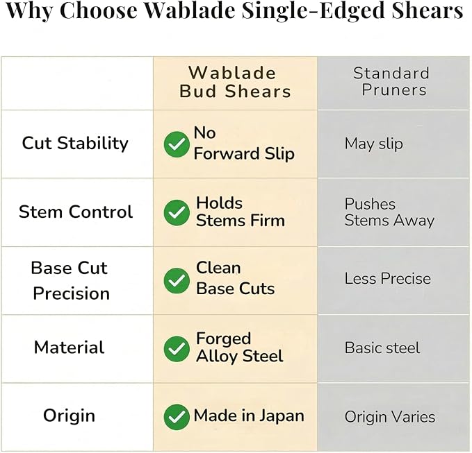 Wablade Japanese Single Blade Pruning Shears, Hand Pruner for Thicker Stems & Controlled Cutting, Garden Shears for Plants & Shrubs, 0.4" (10 mm), Made in Japan (Single-blade)