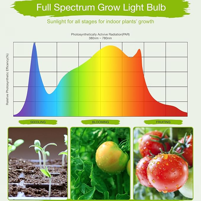 Lonwon LED Grow Lights for Indoor Plants Full Spectrum Grow Light Indoor Plant Lights for Indoor Growing Light for Plants Grow Light for Indoor Plant