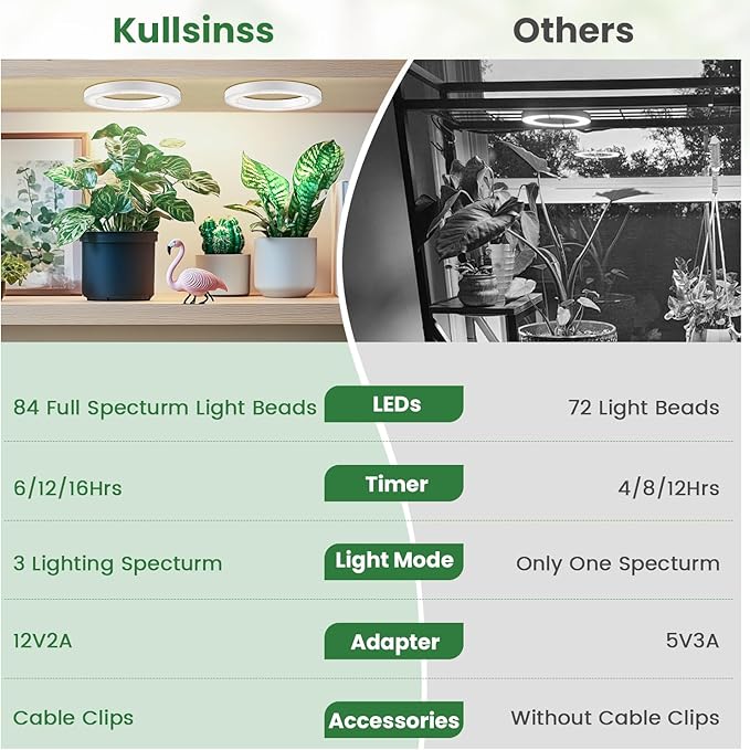 Kullsinss 6" Ceiling Grow Lights for Indoor Plants, 168 LEDs Full Spectrum Grow Light, Halo Under Cabinet Plant Growing Lamp with 6/12/16H Auto Timer, 3 Spectrum Modes, 5 Brightness Levels (2-Head)