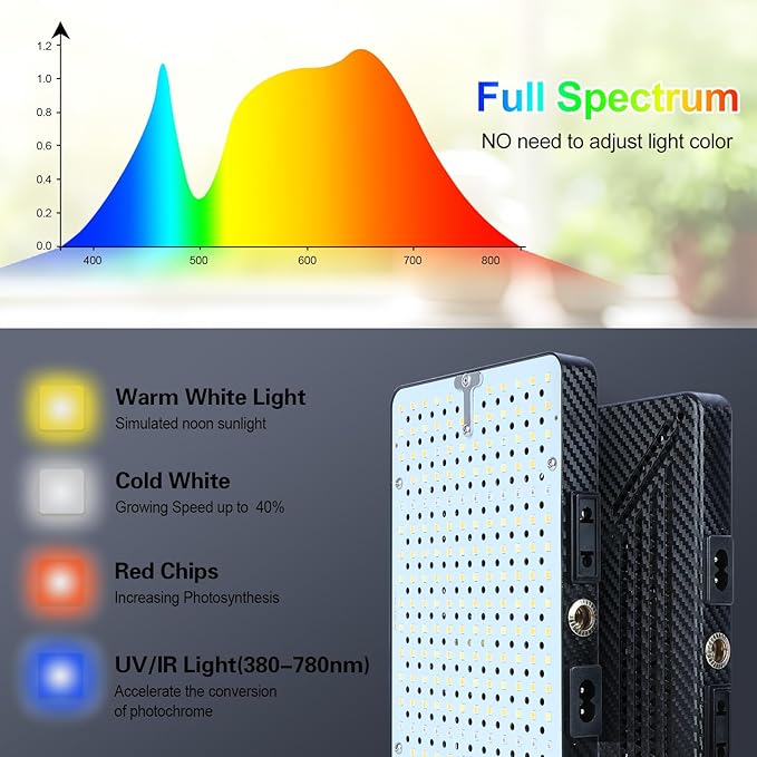 3Head Grow Light with Stand, 75 Watt Bright Enough and Big Coverage, Natural Sunlight Full Spectrum Plant Growing Lamps for Tall&Large Indoor Plants, Bonsai Tree, 4/8/12/16/20H 5-Mode Timer