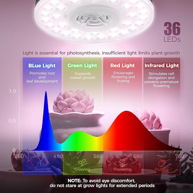 Barrina Orbgrow OG09 Puck LED Grow Light, Pinkish White 18W(2 x 9W, 270 Watt Equiv), Plant Lights for Indoor Plants Full Spectrum, Magnetic & Linkable, Small Grow lamp for Plant Shelf, 2 Packs, Black
