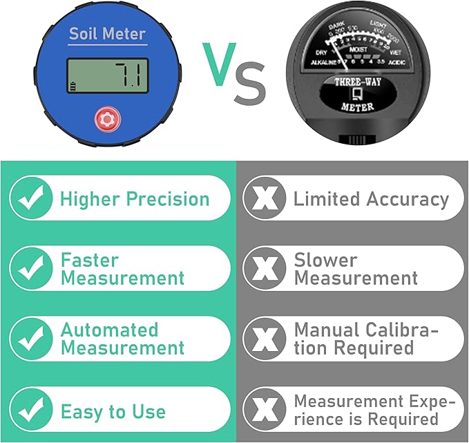 LUVCOSY Digital Soil pH Meter, Industrial Grade Soil pH Tester with Calibration-Free LCD Display, High Accuracy Soil pH Pen, Soil pH Monitor for Garden, Lawn, Plant (Black)