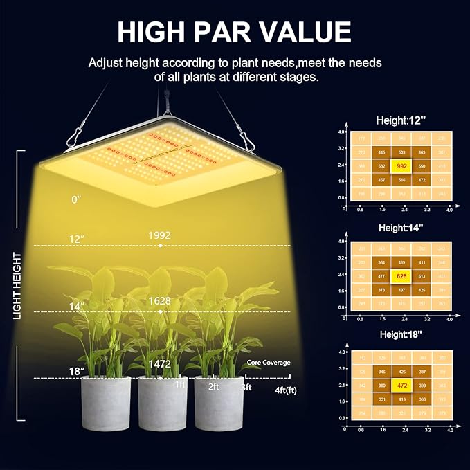 KOSCHEAL KT600 LED Grow Light Use with Yield LEDs Sunlike Full Spectrum Grow Lights for Seedlings Indoor Plants Veg and Bloom Growing Lamps for 2x2ft Coverage Output 65W±5%