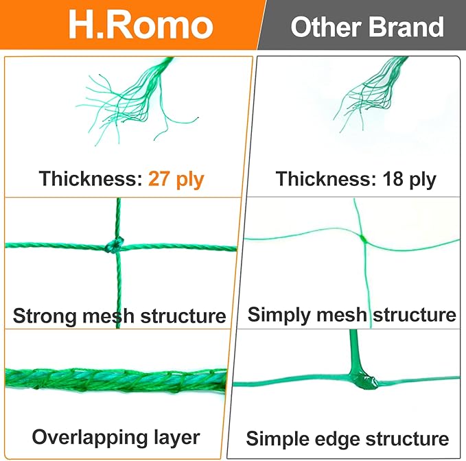 Trellis Netting, Garden Netting for Plants, 6.6x9.85 FT Garden Trellis Netting for Climbing Plants with 27 Strands Nylon Outdoor Indoor, Vegetable Grow Trellis Net for Tomato, Cucumber, Grape, Bean