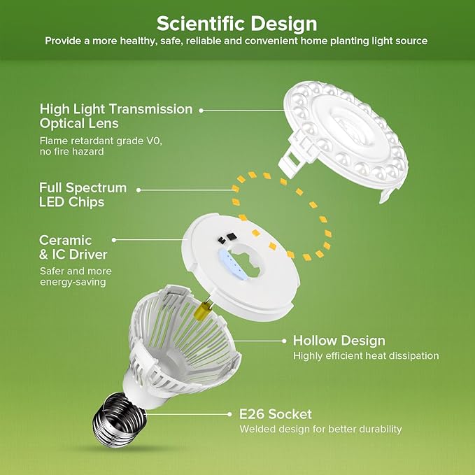 Grow Lights for Indoor Plants, LED 10 W Full Spectrum Bulb Replaceable Plant Light, 150 W Equivalent Clip on Grow Light with Optical Lens for Indoor Growing, Lifetime Free Bulb Replacement