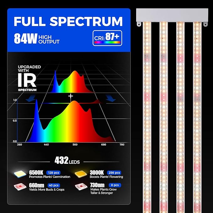 Barrina TX-L84 4FT Grow Light, 168W (2 x 84W), 4 LED Panels Wider Coverage, Full Spectrum with 730nm IR LEDs, High PPFD, Linkable, Hanging for Plant Light Indoor, Seeding, Vegetable, Flowers, 2 Packs
