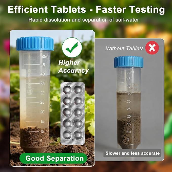 2026 NEW Soil Test Kit 4-in-1 for Lawns & Gardens – 40 Tests (pH, Nitrogen, Phosphorus, Potassium) – Easy Soil Testing Kit for Vegetable Garden, Lawn & Plants