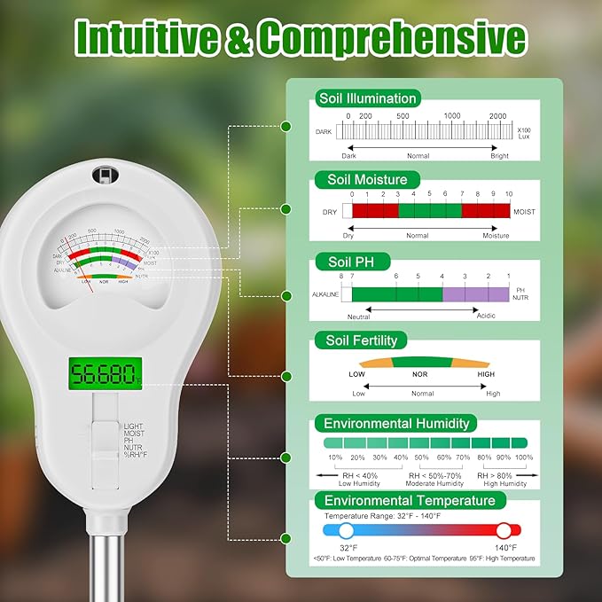 SPECILITE 6-in-1 Soil Tester, Digital Soil Moisture Meter/PH Meter/Sunlight/Temperature/Fertility Monitor with 2 Removable Probe, Dual Screen Soil Test Kit for Gardening, Lawn, Indoor & Outdoor Plant