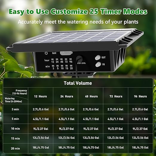 49FT Solar Drip Irrigation System, Auto Watering Kit for 15 Pots, Solar-Powered Plant Watering, 25 Timer Modes, 900ml/min Flow Indoor/Outdoor Garden, Balcony & Patio Irrigation System