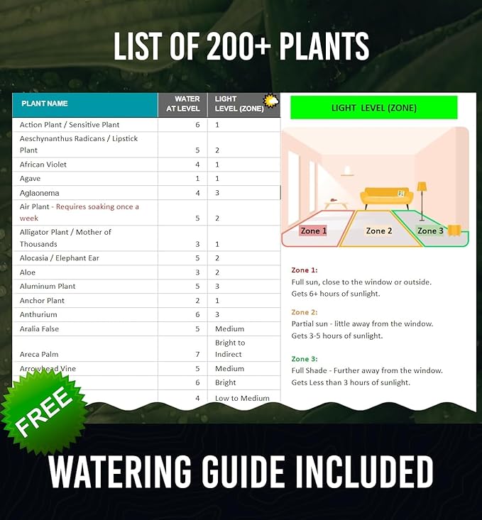 GROWIT Soil Water Monitor for Plants - Soil Moisture Meter | Hydrometer for Plants | Plant Moisture Meter Houseplants | Water Tester for Plants | Farming Indoor and Outdoor Plants- Hunter Green
