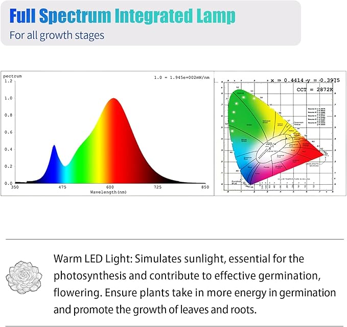 Hywyimlait 1FT Indoor Plant Grow Light, Full Spectrum Sunlight, T5 Grow Lamp with Side Switch, LED Growth Light Bulb, Plug and Play, Easy Installation, Suitable for Greenhouse Seedlings, 4 Pack