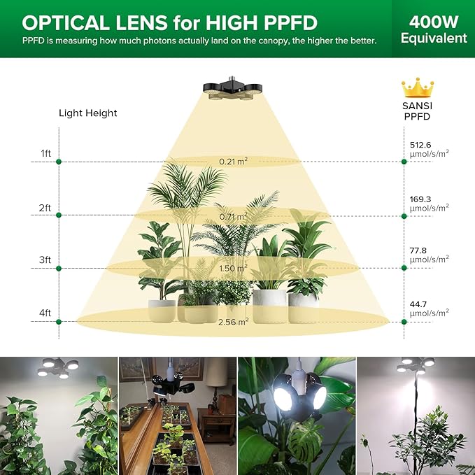 SANSI Grow Light for Indoor Plants, 40W (400 Watt Equiv) 4000 Lumen High PPFD Full Spectrum Plant Light with Remote Timer, Dimmable, Folding Wings Grow Light for Indoor Growing Greenhouse, E26 Base