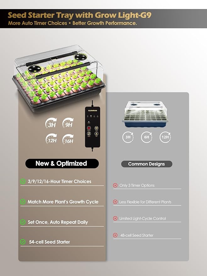 GLOWRIUM Seed Starter Tray with Full Spectrum Grow Light,54-Cell Seed Starter Kit with Humidity Dome,6-Setting Auto Timer,Adjustable Brightness Indoor Seedling Starter Tray for Indoor Plant (1-Pack)