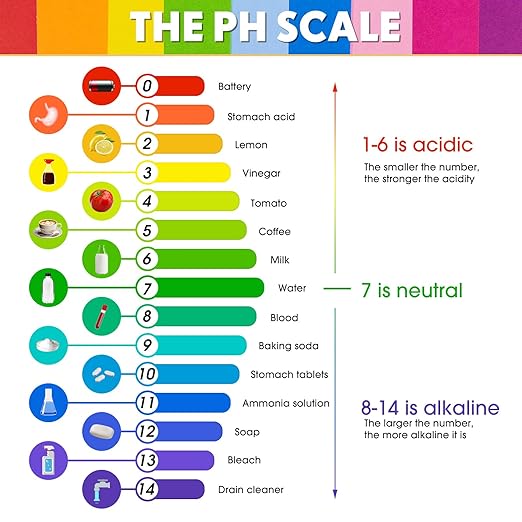 Handepo 50 Pack pH Test Strips 1-14 Universal pH Test Paper Full Range Litmus Test Paper Strips pH Test 4000 Strips for Teaching, Student, Chemistry Experiment, Saliva Urine Water Soil