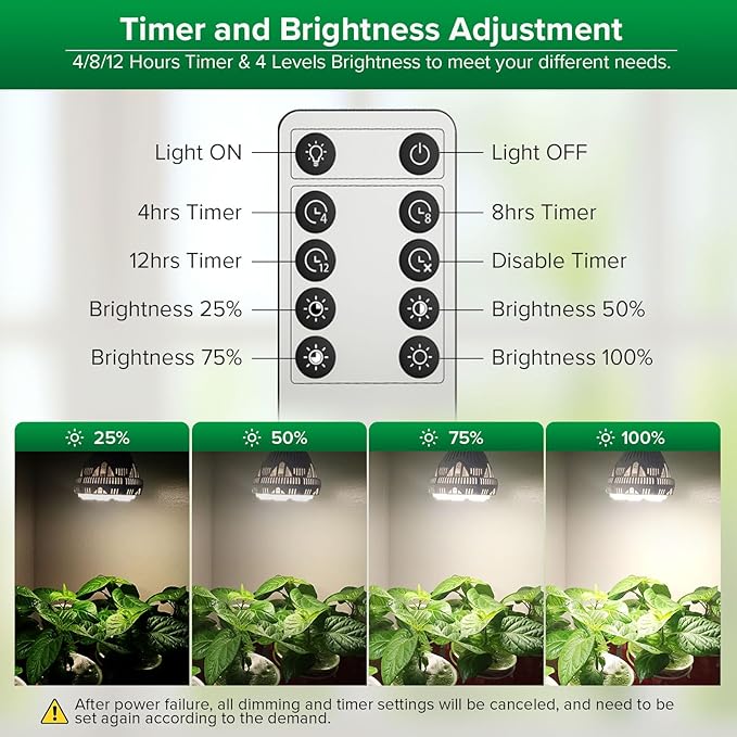 SANSI Dimmable Grow Light Bulb Full Spectrum, High PPFD 30W Grow Bulb (450 Watt Equiv) with Remote, Auto On Off Timing 4 8 12 Hrs, Energy Saving Plant Light Bulb with E26 Base for Indoor Plants