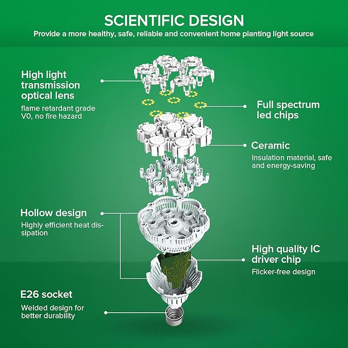 SANSI Grow Lights for Indoor Plants, Full Spectrum 36W Grow Light Bulbs (400 Watt Equiv) with Optical Lens for High PPFD, PPF 65.6 umol/s LED Energy Saving Plant Light for Indoor Growing Seed Starting