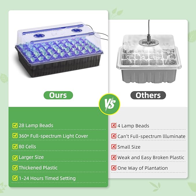 Indoor Seed Starting Kit with 60-Cell Self-Watering Tray, LED Grow Light, Timer, Humidity Dome, pH Meter for Plant Germination, Vegetables, Herbs, Flowers