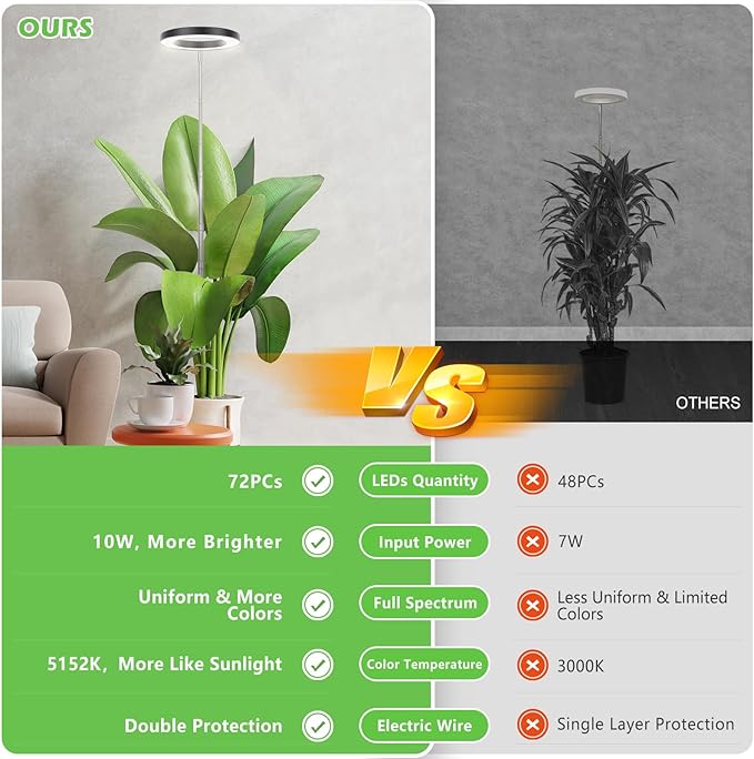 LBW Plant Grow Light, 72 LEDs Full Spectrum Grow Lights for Indoor Plants, Brightness Adjustable Plant Light with Auto 4/8/12H Timer, 10.4”-59” Height Adjustable, Ideal for Large Tall Plants, Black