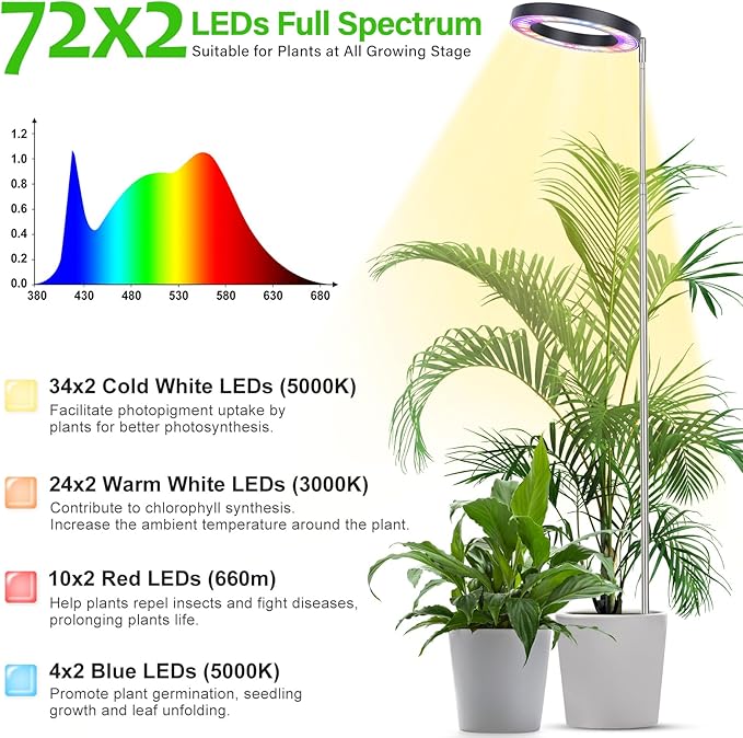 LBW Plant Grow Light, 72 LEDs Full Spectrum Grow Lights for Indoor Plants, Plant Lamp with 4 Dimmable Levels, 4/8/12H Timer, 10.4”-59”Height Adjustable, Halo Plant Lamp for Tall Plants, Black, 2 Pack