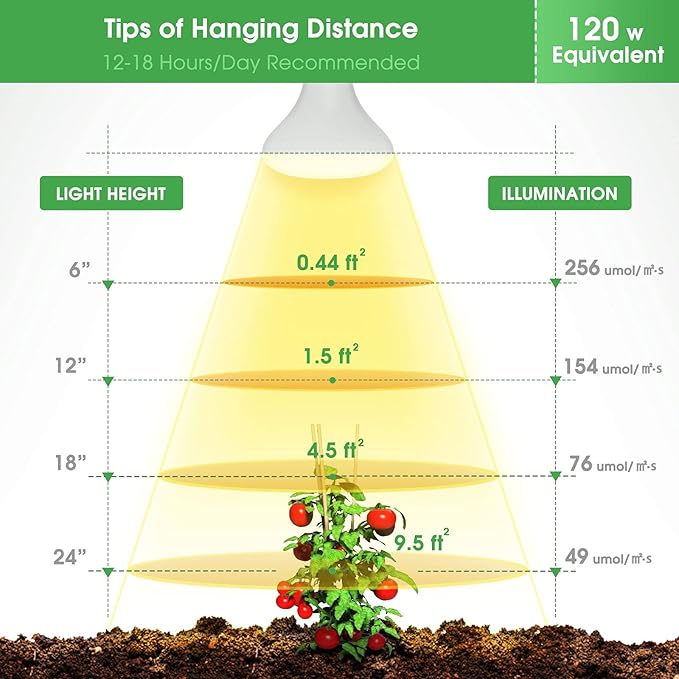 Briignite 2 Pack LED Grow Light Bulb, BR30 Grow Light Bulbs, Full Spectrum Grow Light 12W, Plant Light Bulbs, Grow Light for Indoor Plants, Seedlings, Greenhouse, Hydroponic