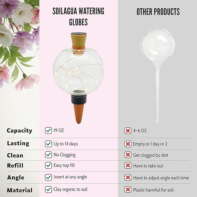 19 oz Extra Large Plant Self Watering Globes Top Fill, LED Night Light Classic Globe Plastic Water Bulbs, Automatic Plant Waterer for Indoor Outdoor Houseplants, Slow Release Planter Insert, 2 Pack