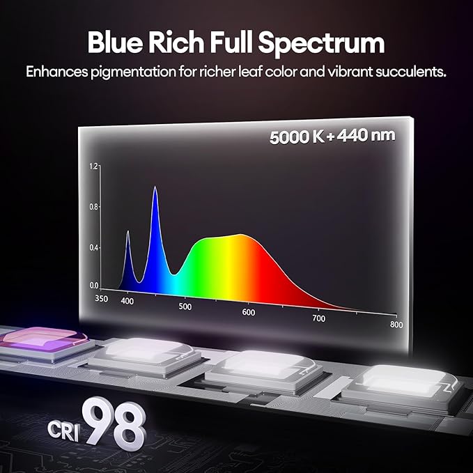 Maygrove T5 Grow Lights for Indoor Plants 1FT, Blue-Rich Full Spectrum 5000K Grow Light, 28W(4 x 7W), Grow Light Strips for Seed Starting, Greenhouse, High PPFD, Linkable, Black, 4-Pack