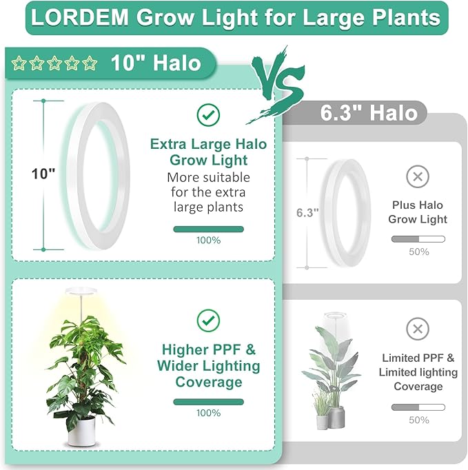 LORDEM 10" Grow Light for Indoor Plants, Full Spectrum Plant Lamp with160 LEDs, 4H/8H/12H Timer, 6 Dimmable Levels, 3 Spectrum Modes, Height Adjustable 65", Ideal for Large Tall Plants, Pack of 2 Pack