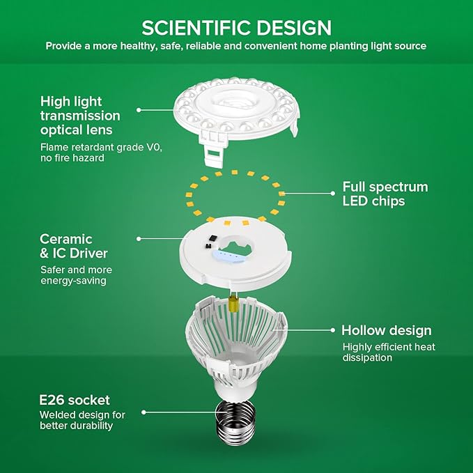 SANSI Grow Lights for Indoor Plants, Full Spectrum 10W Grow Light Bulbs (150 Watt Equivalent) with Optical Lens for High PPFD, 4000K Natural Daylight LED Plant Lights for Indoor Growing Seed Starting