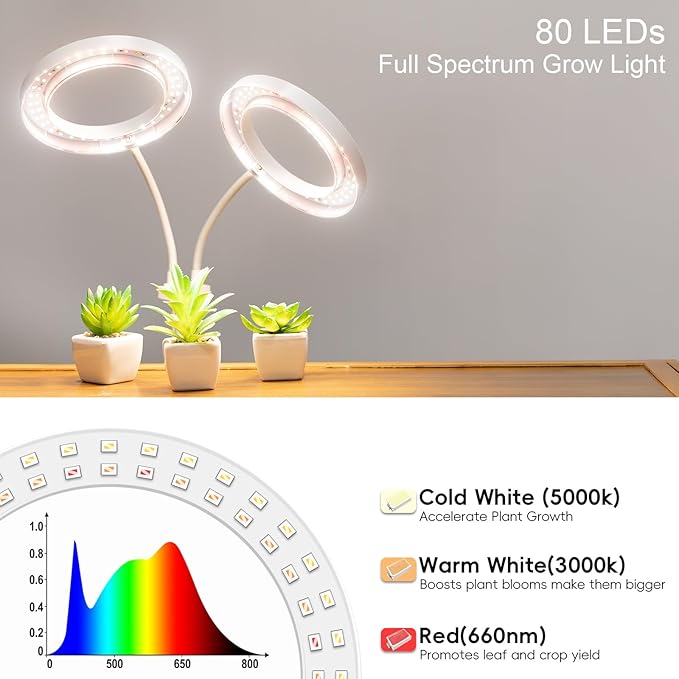 LBW Dual Head Grow Light with Stand for Indoor Plants, Full Spectrum Grow Light for Multiple Tall Plants, Adjustable Height up to 68", Auto Cycle Timer 6/8/12/16H, 5-Level Dimmable, 3 Lighting Modes