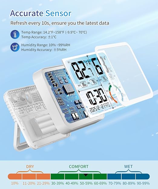 VOCOO 5.8" Large Display Indoor Thermometer Hygrometer - Backlight LCD with Comfort Indicator, Max/Min Records, Clock & Calendar, Dual Power (USB/Battery), Wall Mount or Tabletop