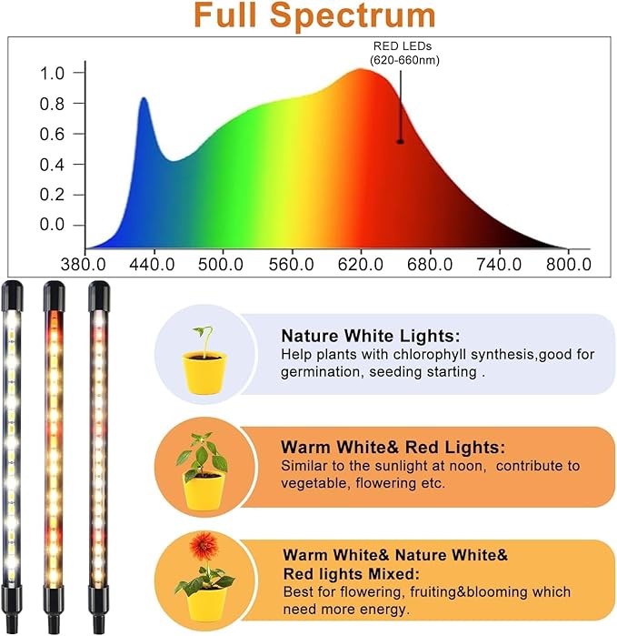 SDOVUERC Full Spectrum Dual Heads Clip Grow Lights for Indoor Plants with 3/9/12H Timer Dimmer and 10 feet Cables for Plant Growing(Adapter Included)