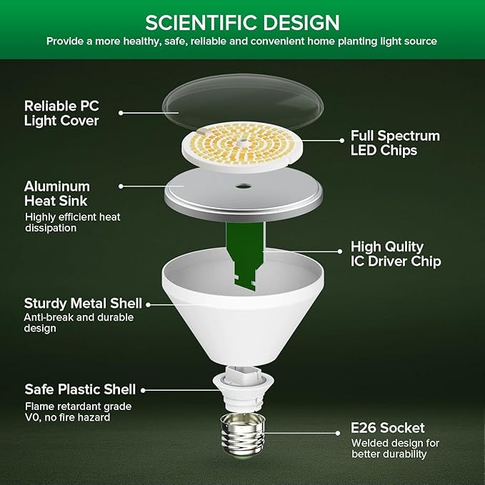 SANSI 250W Equivalent LED Grow Light Bulb, BR30 24W 3000K 5000K Red 660nm Infrared 730nm Full Spectrum Grow Bulb, IP54 Waterproof Grow Light for Indoor Outdoor Plants