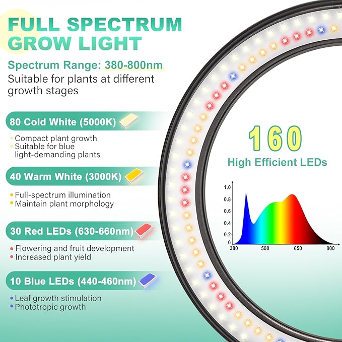 LORDEM 10" Full Spectrum Grow Light, 160 LEDs Plant Lamp for Indoor Plants, Grow Lamp with 4/8/12H Auto Timer, 6 Dimmable Levels, 3 Spectrum Modes, 65" Height Adjustable, Ideal for Large Tall Plants
