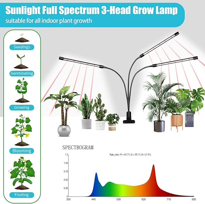 Black Grow Lights for Indoor Plants, 126LEDs Clip Plant Lights, Full Spectrum LED Plant Growing Lamps with Flexible Gooseneck, 4/8/12/18H Timer, 3 Spectral Modes, 10 Dimmable Levels?3 Head 1 Pack