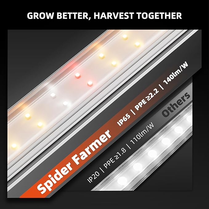 Spider Farmer 3FT LED Grow Lights for Indoor Plants,Light Strips for Shelves,Full Spectrum IP65 Waterproof Supplemental Light Bars for Grow Tent Indoor Greenhouse Plant Seedling Veg Flower,8-Pack