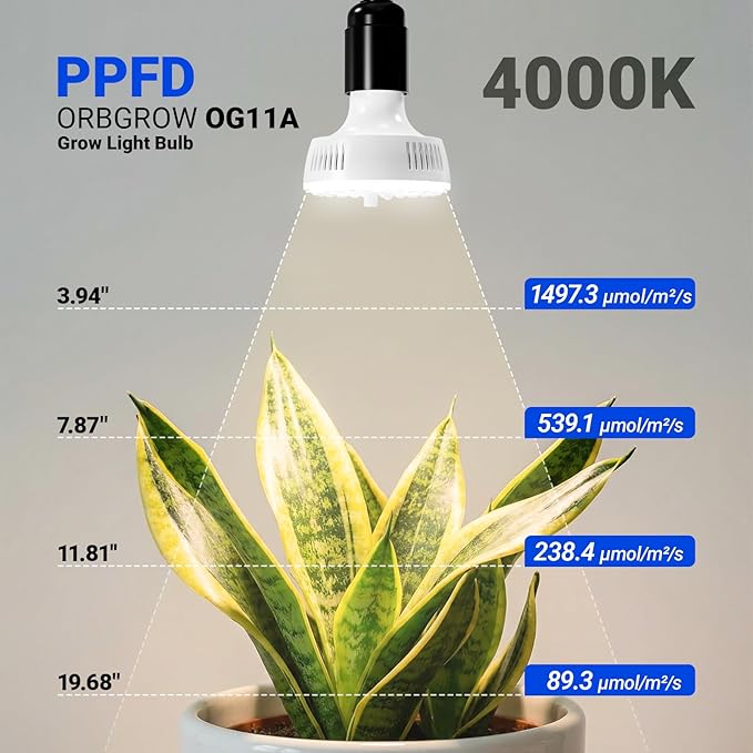 Barrina Orbgrow OG11A2 Clip On Grow Lights for Indoor Plants, Integrated Stepless Dimming & Timing, 4000K 22W(2 x 11W, 200 Watt Equiv), Full Spectrum 2-Gooseneck with E26 Plant Light Bulbs