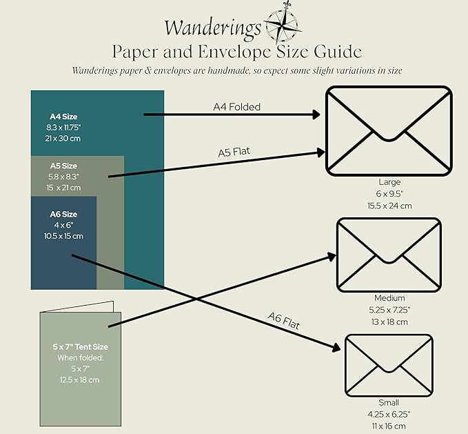 Wanderings Handmade Deckle Edge Tent Cards – Folded to 5 x 7/12.5x18cm – 150 GSM - 25-Pack – Textured Cotton Paper – Ideal for Placecards, Blank Name Cards, Table Settings, Gift Tags, Love Notes