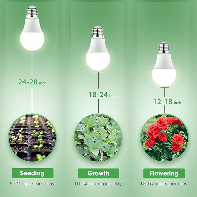 Briignite LED Grow Light Bulbs, Full Spectrum, Plant Light Bulbs E26 Base, 11W, 100W Equivalent, 3Pack