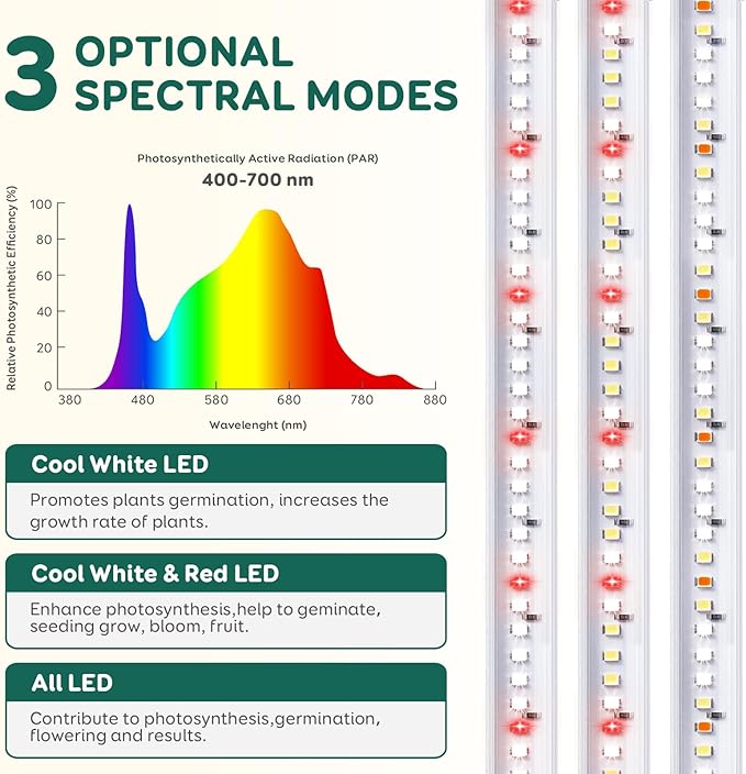 3-Bar Grow Light Strips for Indoor Plants, 16" Full Spectrum Plant Lights, 6500K Sunlike Grow Lights with 6/12/18H Timer, 5-Level Dimmable for Indoor Growing(2 Pack)