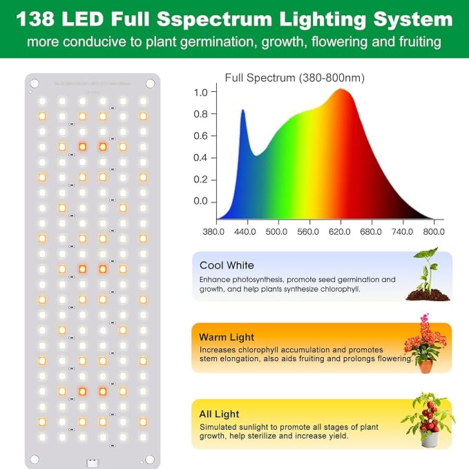 Aumtrly Grow Lights for Indoor Plants, Full Spectrum Under Shelf Plant Lights for Growing Seedling, Light and Thin 138 LED Grow Lamp Panel with 6/12/16H Timer, 3 Light Modes, 5 Dimmable