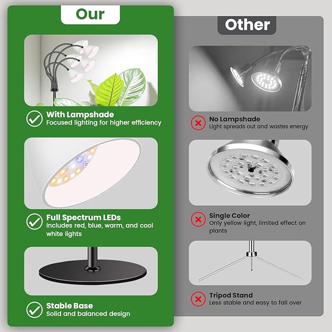 Wolezek Grow Lights for Indoor Plants Full Spectrum with Stand, 5-Head 120 LEDs Floor Plant Grow Lamp for Large Plants, Auto ON/Off Timer 6/12/16H, 5 Dimmable Levels, Adjustable Height 16.5"-61"