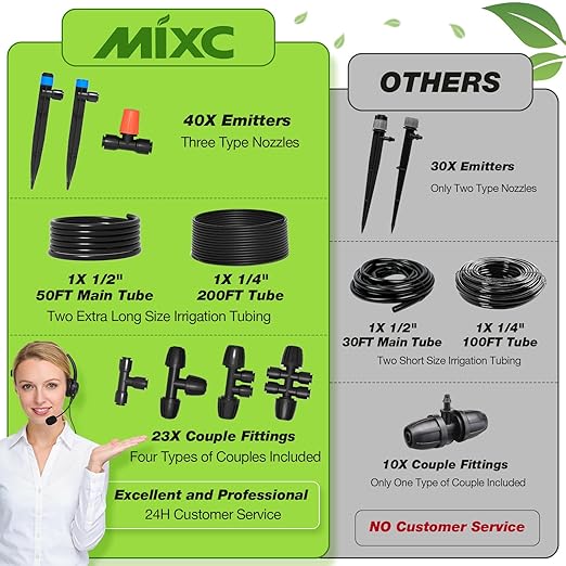 MIXC 300FT Drip Irrigation System Kit, Automatic Garden Misting Watering System with 100FT 1/2" & 200FT 1/4" Irrigation Tubing, Fitting, Adjustable Emitter for Greenhouse Lawn Raised Bed Potted Plant