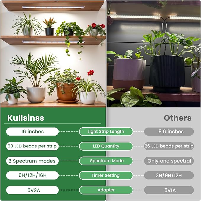 Kullsinss 16" Plant Grow Light Strips, 120 LEDs Grow Lights for Indoor Plants Full Spectrum with Upgrade Timer 6/12/16 Hrs, 5 Dimmable Levels, 2 Pack Sunlike Grow Lamp for Hydroponics Succulent