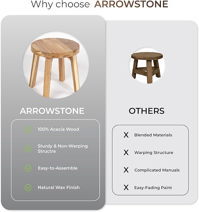 ARROWSTONE Round Stool Acacia Wood, 12" Height, 11" Round Top, Backless, Easy Assembly, Natural Wax Finish, Wooden Stool for Plant, Dining Room, Living Room, Garden, Makeup